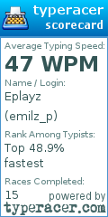 Scorecard for user emilz_p