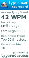 Scorecard for user emivega0106