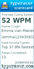Scorecard for user emma123435832302394