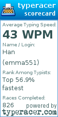 Scorecard for user emma551
