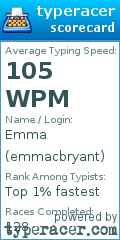 Scorecard for user emmacbryant
