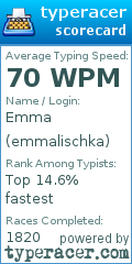 Scorecard for user emmalischka