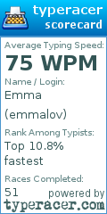 Scorecard for user emmalov