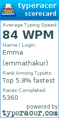 Scorecard for user emmathakur