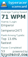 Scorecard for user emperor247