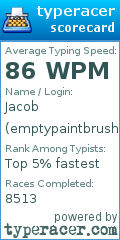 Scorecard for user emptypaintbrush