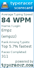 Scorecard for user empzz