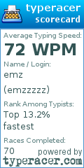 Scorecard for user emzzzzz