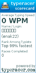 Scorecard for user enak22