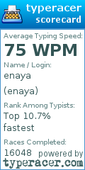 Scorecard for user enaya