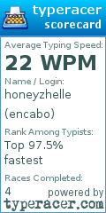 Scorecard for user encabo