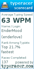 Scorecard for user enderlove