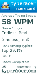 Scorecard for user endless_real