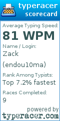 Scorecard for user endou10ma