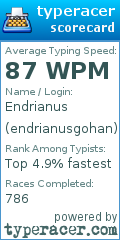 Scorecard for user endrianusgohan