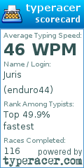 Scorecard for user enduro44