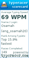 Scorecard for user eng_osamah20