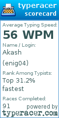 Scorecard for user enig04
