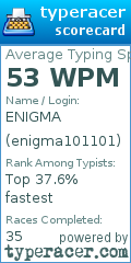 Scorecard for user enigma101101