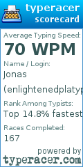 Scorecard for user enlightenedplatypus