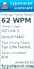 Scorecard for user enoch7484