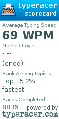Scorecard for user enqq