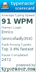 Scorecard for user enricofadly354