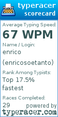 Scorecard for user enricosoetanto