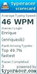 Scorecard for user enriqueob