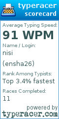 Scorecard for user ensha26
