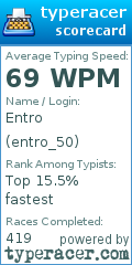 Scorecard for user entro_50
