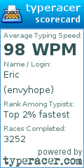 Scorecard for user envyhope