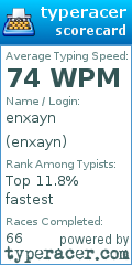 Scorecard for user enxayn