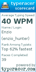 Scorecard for user enzio_hunter
