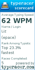 Scorecard for user epace