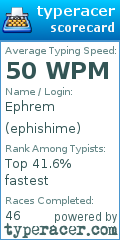 Scorecard for user ephishime