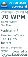 Scorecard for user ephraim47