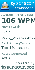 Scorecard for user epic_procrastinator