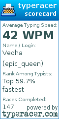 Scorecard for user epic_queen