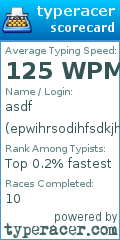Scorecard for user epwihrsodihfsdkjhf