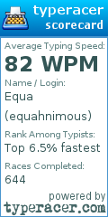 Scorecard for user equahnimous