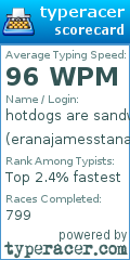 Scorecard for user eranajamesstanaccount