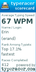 Scorecard for user erand
