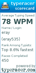Scorecard for user eray535