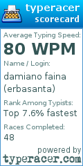 Scorecard for user erbasanta