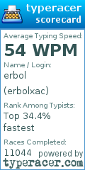 Scorecard for user erbolxac