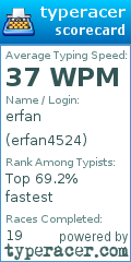 Scorecard for user erfan4524