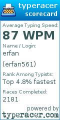 Scorecard for user erfan561