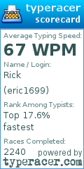 Scorecard for user eric1699