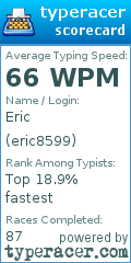 Scorecard for user eric8599